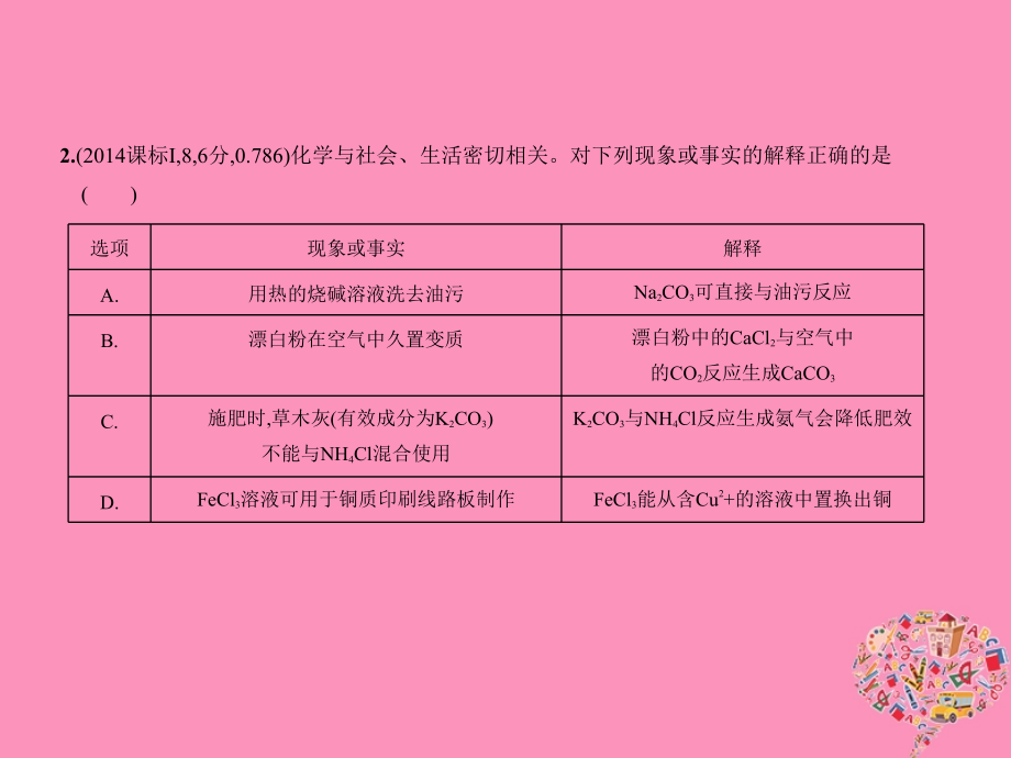 2019版高考化学一轮复习 专题十三 铁、铜及其化合物课件_第4页