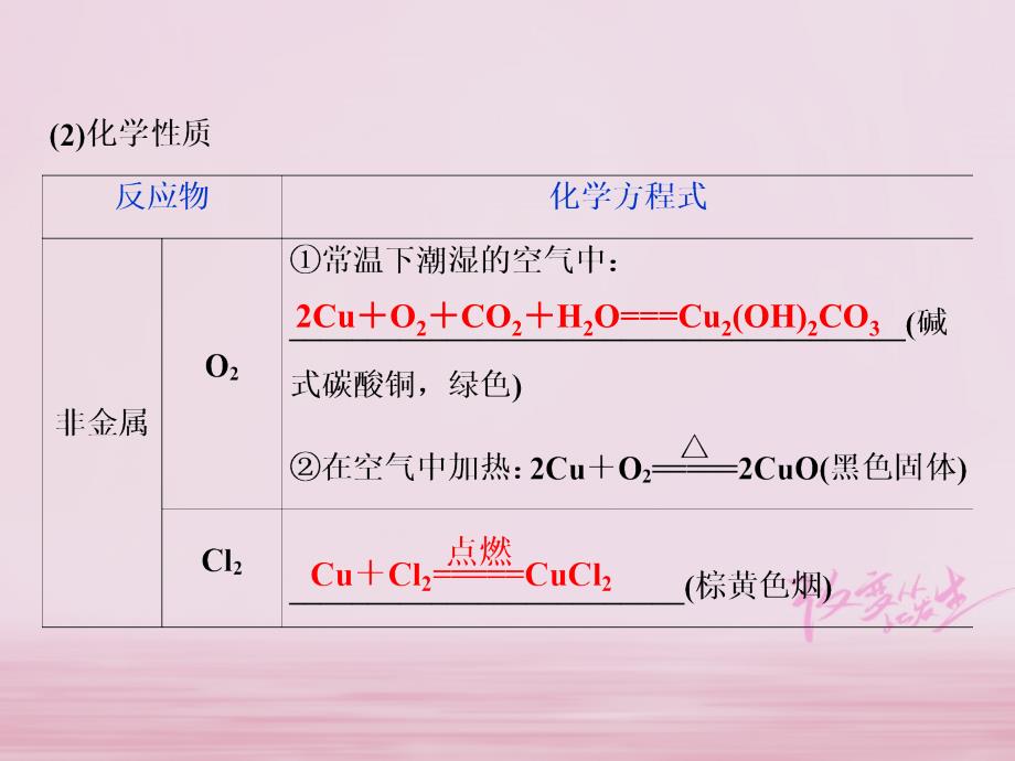 2019版高考化学总复习 第3章 金属及其重要化合物 第4节 金属材料及金属矿物的开发利用课件 新人教版_第4页