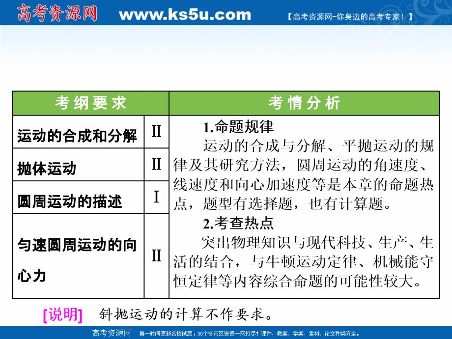 2019版高考新创新一轮复习物理江苏专版课件：第四章 第18课时　运动的合成与分解（双基落实课） _第2页