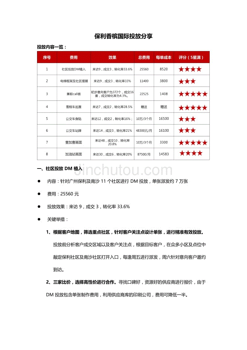 保利香槟国际投放分享