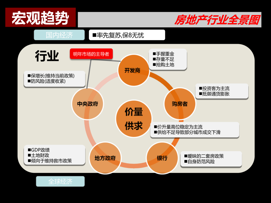 2009南京大吉山水田园商业、二期住宅营销策划报告77p_第3页