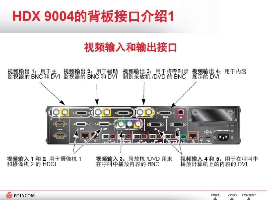 2008视频会议系统高清终端操作使用及维护培训_第5页