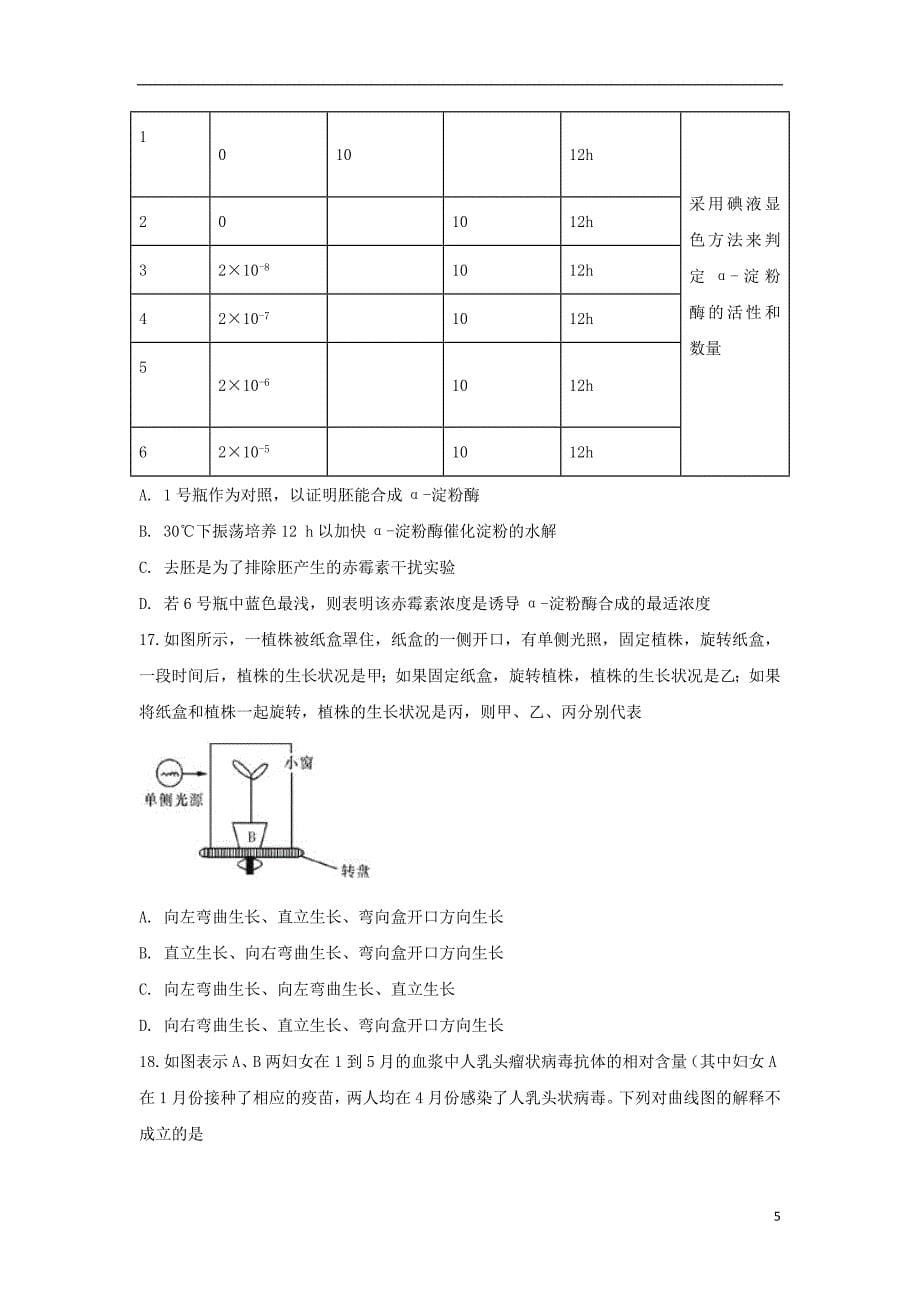 安徽省滁州市定远县育才学校2017-2018学年高二生物上学期期末考试试题_第5页