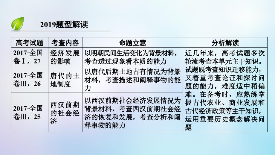 全国通用版2019届高考历史大一轮复习第六单元古代中国经济的基本结构与特点高考必考题突破讲座6古代中国的农业文明与商业城市的发展课件_第3页