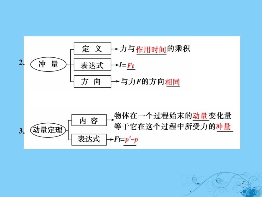 2019届高考物理一轮复习 第五章 能量和运动 5 动量 动量守恒定律课件_第5页