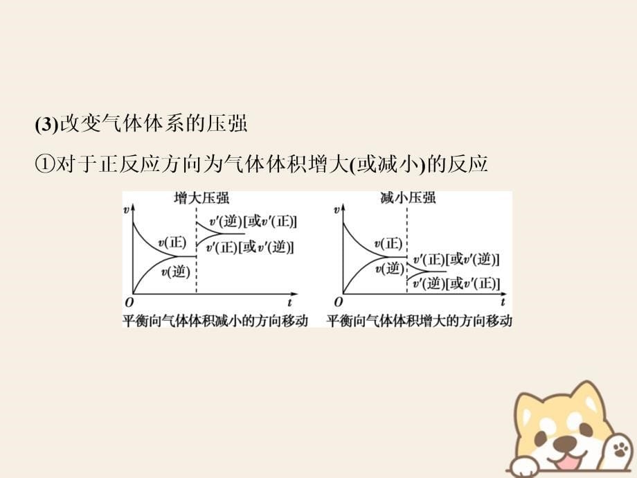 2019届高考化学一轮复习第七章化学反应速率与化学平衡突破全国卷小专题讲座(十一)课件_第5页