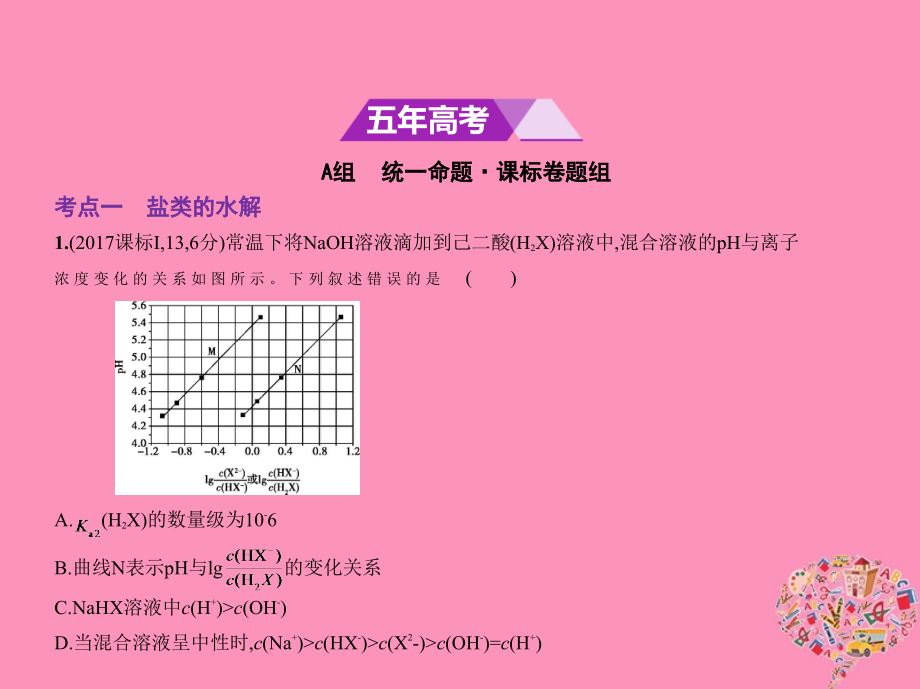 2019版高考化学一轮复习 专题十 盐类的水解和沉淀溶解平衡课件_第2页