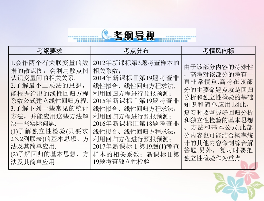 2019届高考数学一轮复习第九章概率与统计第11讲回归分析与独 立性检验配套课件理_第2页