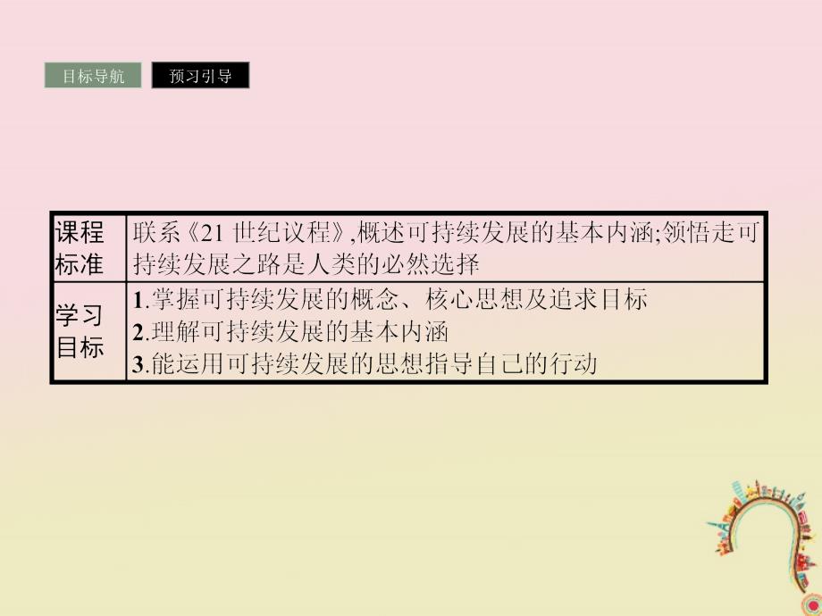 2018版高中地理 第四章 人类与地理环境的协调发展 4.3 可持续发展的基本内涵课件 湘教版必修2_第2页