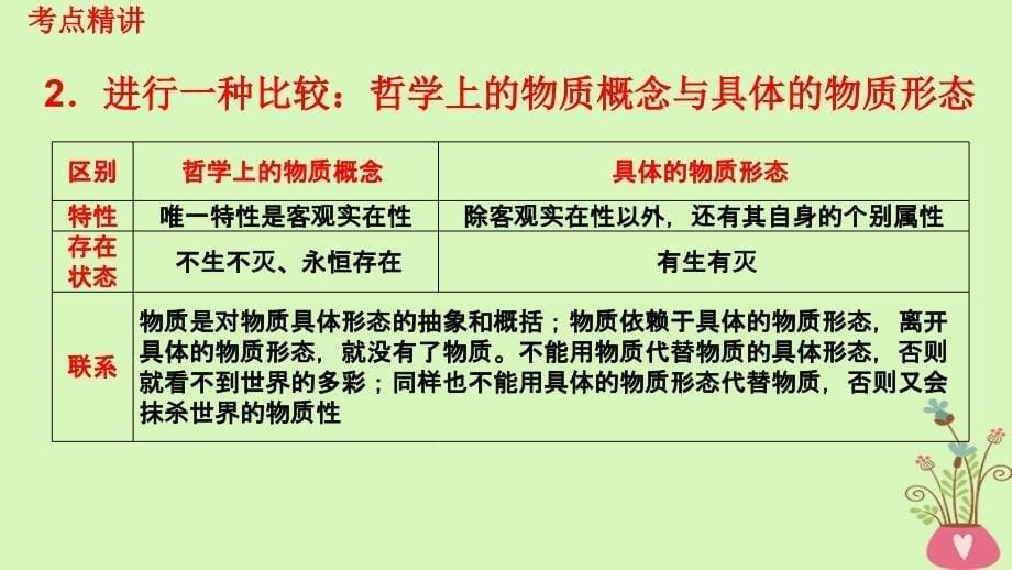 通用版2019版高考政治大一轮复习哲学生活4探究世界的本质课件_第5页