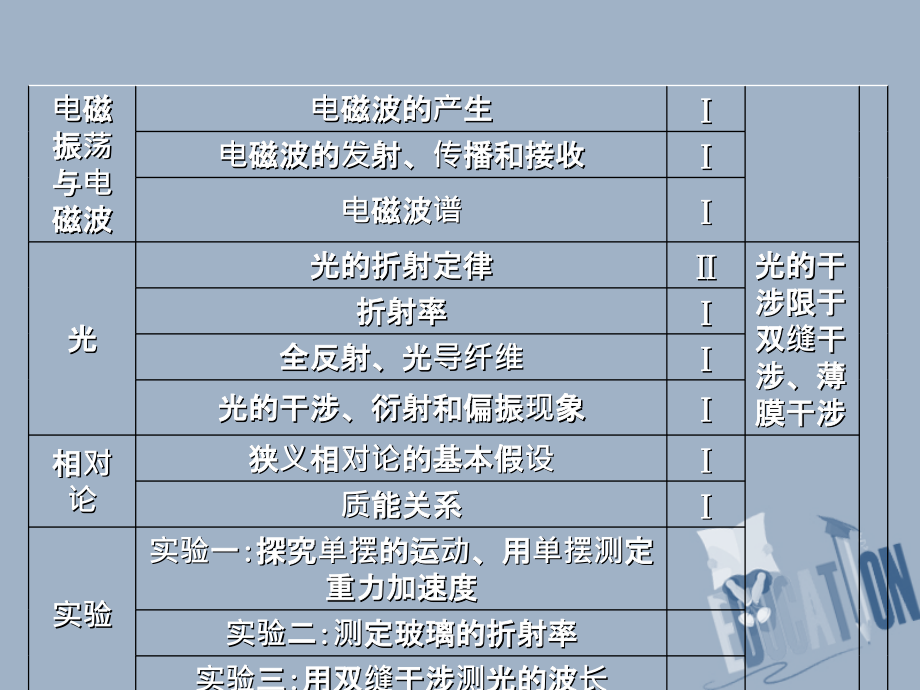 2019年高考物理总复习 选考3-4 第1课时 机械振动课件 教科版_第3页