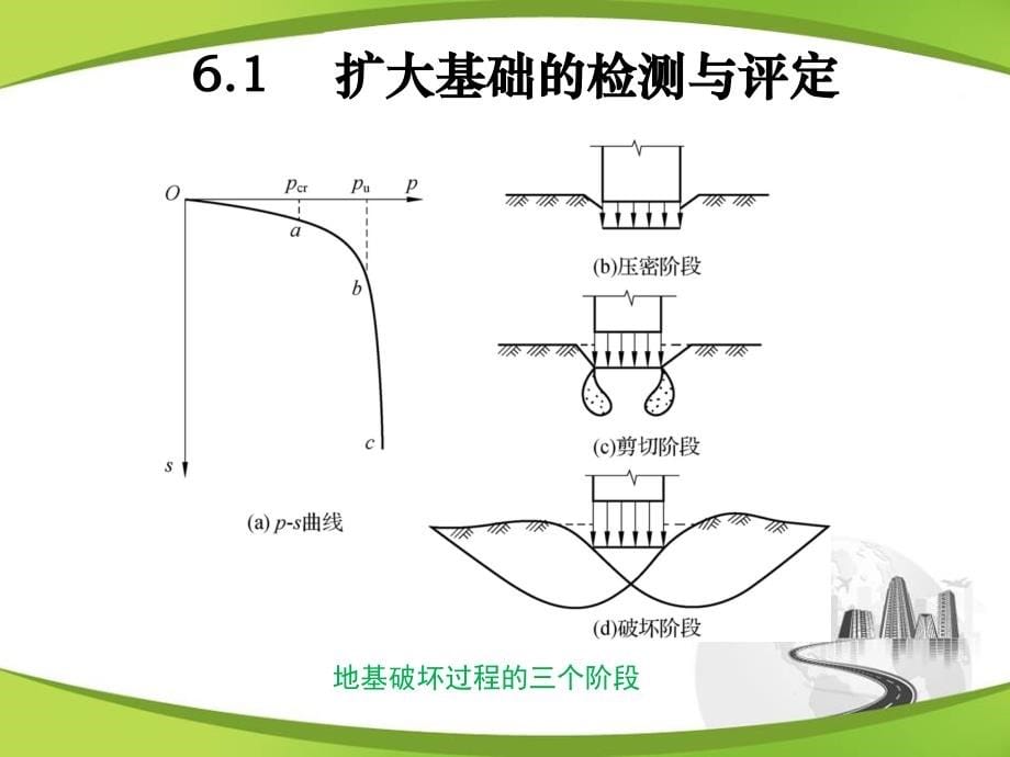 项目6桥梁工程施工-(6)基础、墩台质量的检测与评定_第5页