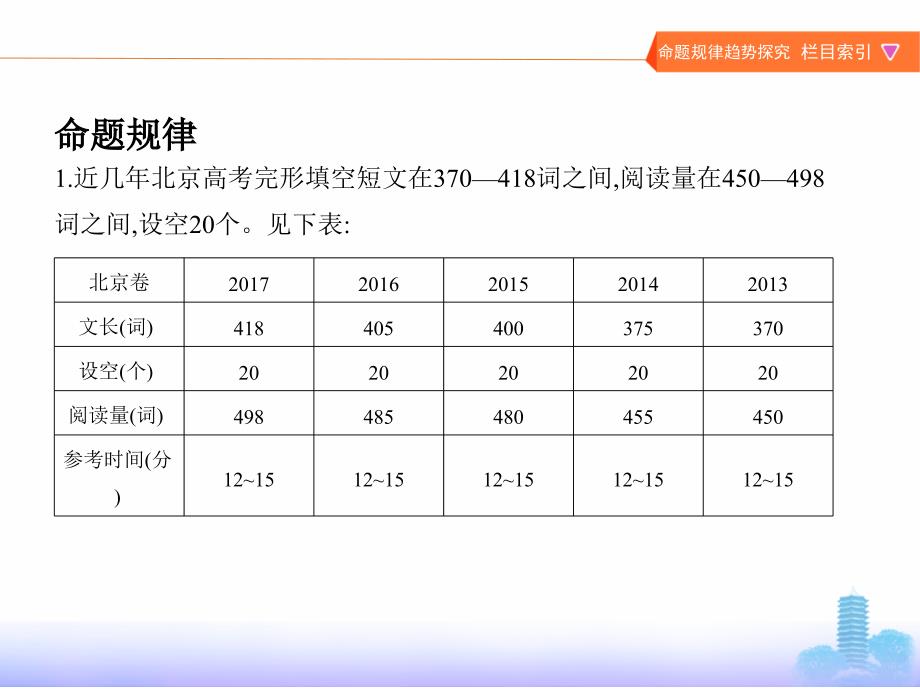 2019版高考英语（北京专用）一轮课件：专题十　完形填空 _第3页