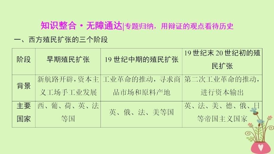 2019届高考历史一轮复习第9单元资本主义世界市场的形成和发展单元高效整合课件北师大版_第5页