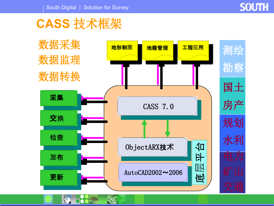 CASS70电子教程_第3页