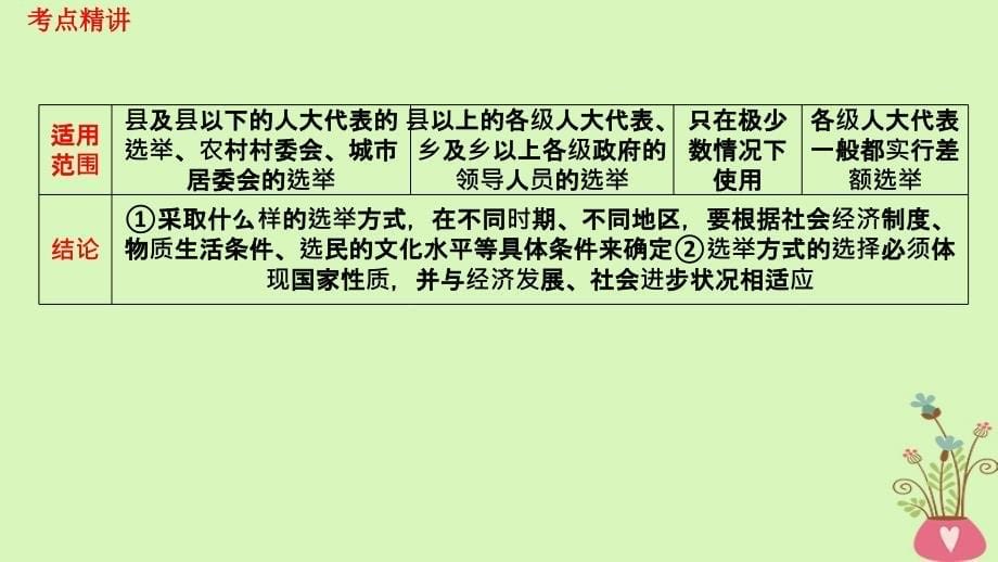 通用版2019版高考政治大一轮复习政治生活2我国公民的政治参与课件_第5页