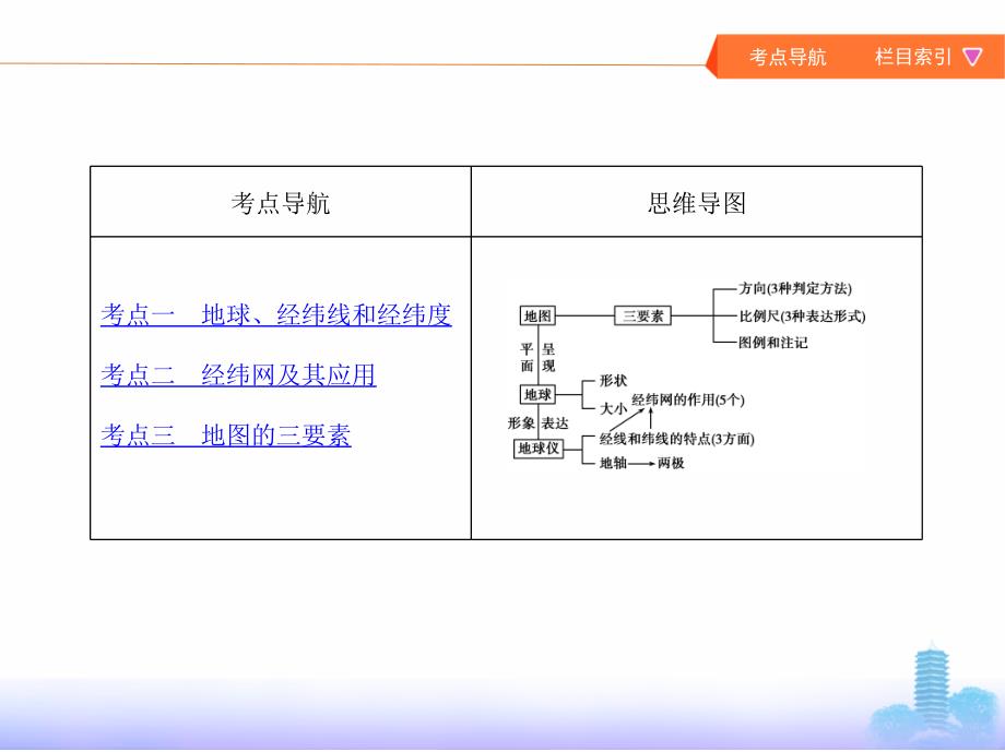 2019版高考地理（北京专用）一轮课件：地球与地图 _第2页