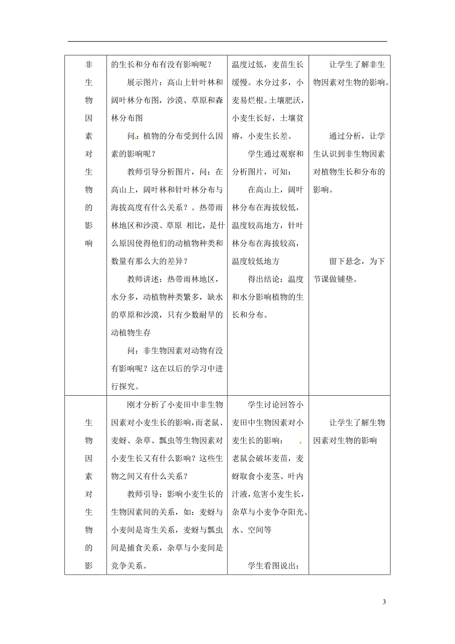 安徽省合肥市长丰县七年级生物上册1.2.1生物与环境的关系教案1新版新人教版_第3页