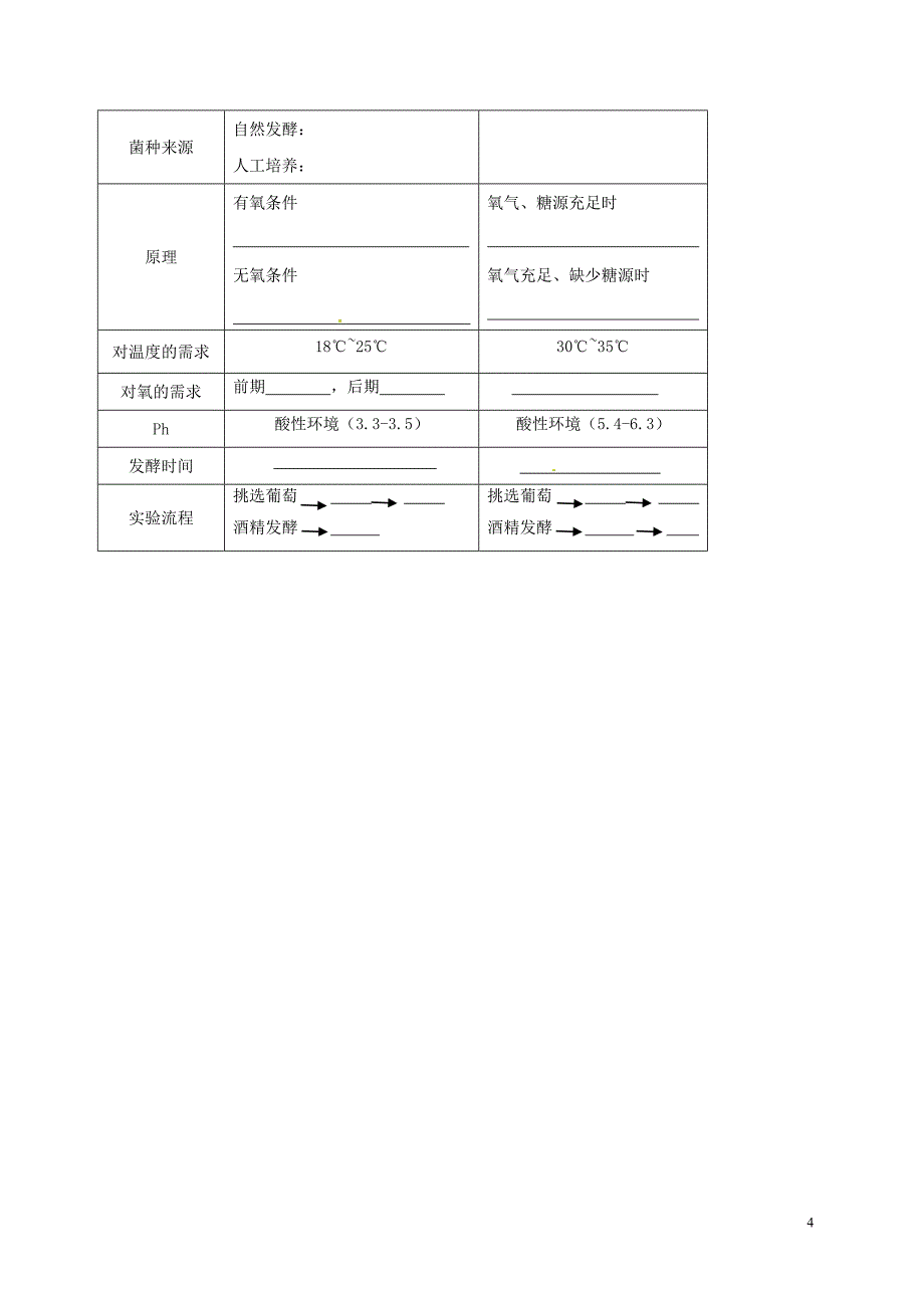 广东省佛山市高中生物 第一章 传统发酵技术的应用 1.1 果酒和果醋的制作学案 新人教版选修1_第4页