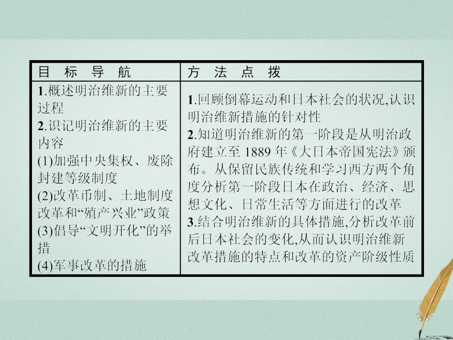 2018年秋高中历史 第八单元 日本明治维新 8.3 明治维新课件 新人教版选修1_第2页