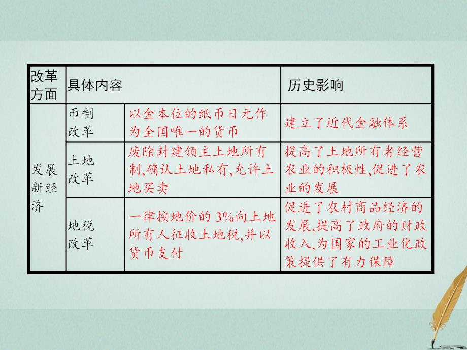 2018年秋高中历史 第八单元 日本明治维新 8.3 明治维新课件 新人教版选修1_第4页