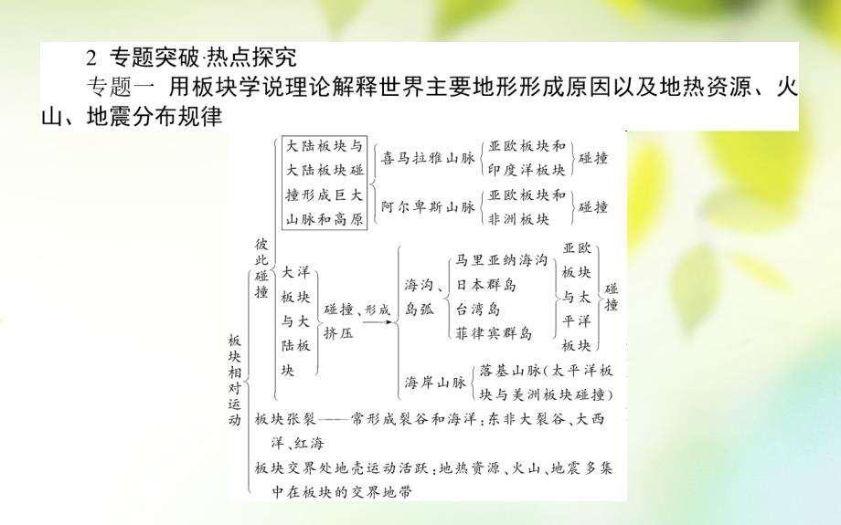 2018年秋高中地理 第2章 自然环境中的物质运动和能量交换章末专题复习课件 湘教版必修1_第3页