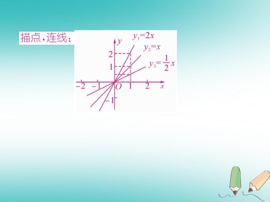 2018年秋八年级数学上册第4章一次函数4.3一次函数的图象第1课时正比例函数的图象和性质作业课件新版北师大版_第5页