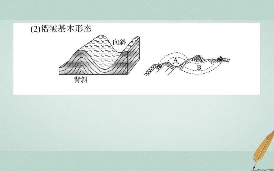 2018年秋高中地理 第四章 地表形态的塑造 4.2 山地的形成导学课件 新人教版必修1_第4页