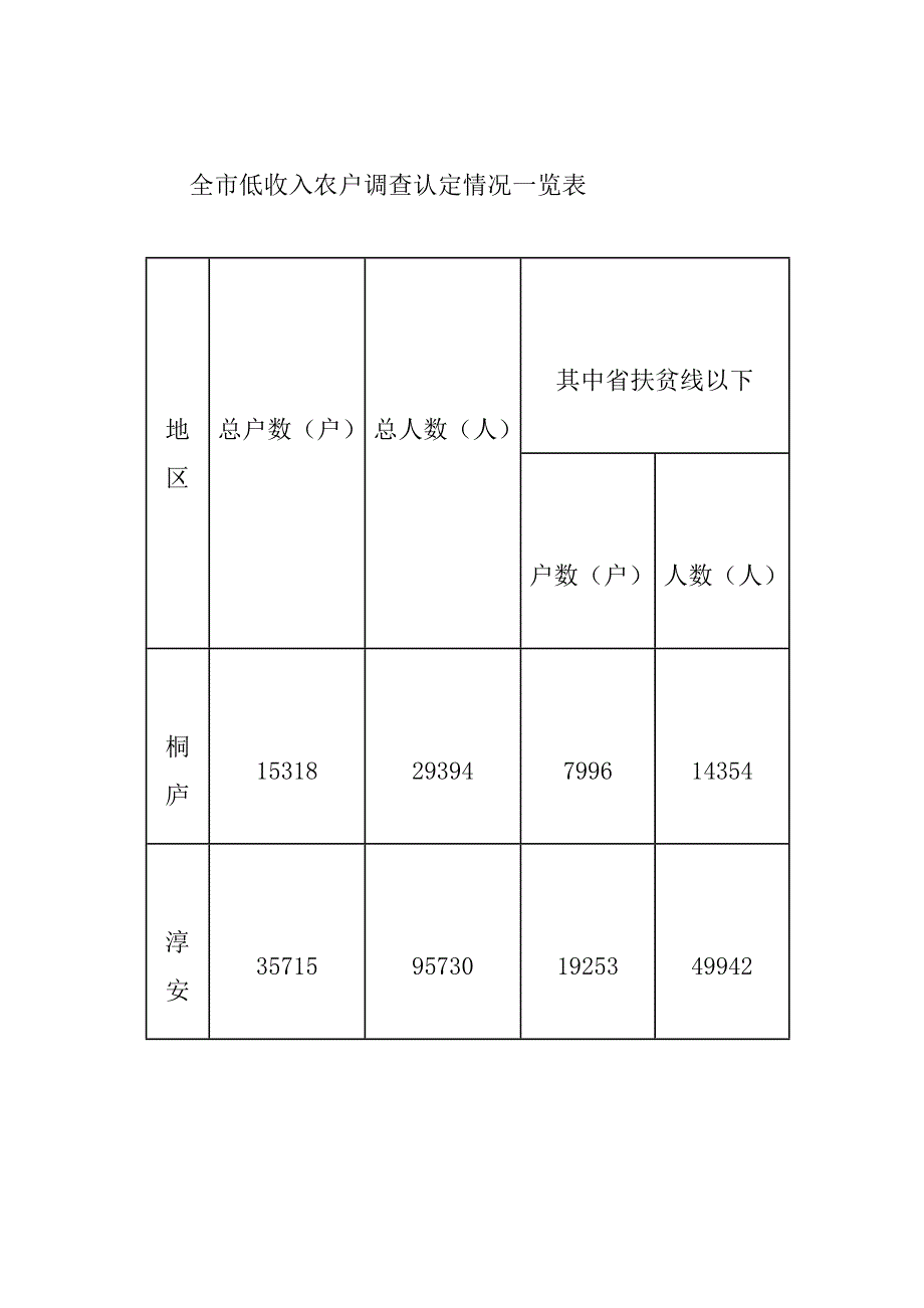 关于我市精准扶贫工作情况的调研报告_第3页