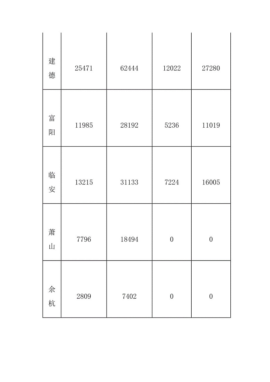 关于我市精准扶贫工作情况的调研报告_第4页