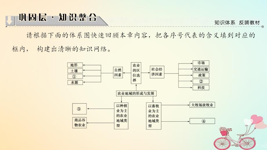 2018年高中地理第三章农业地域的形成与发展章末分层突破课件新人教版必修_第2页