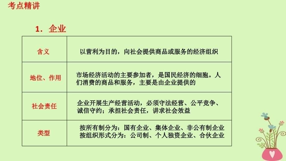 通用版2019版高考政治大一轮复习经济生活5企业与劳动者课件_第5页