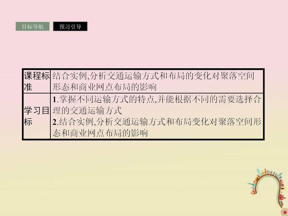 2018版高中地理 第三章 区域产业活动 3.4 交通运输布局及其对区域发展的影响课件 湘教版必修2_第2页