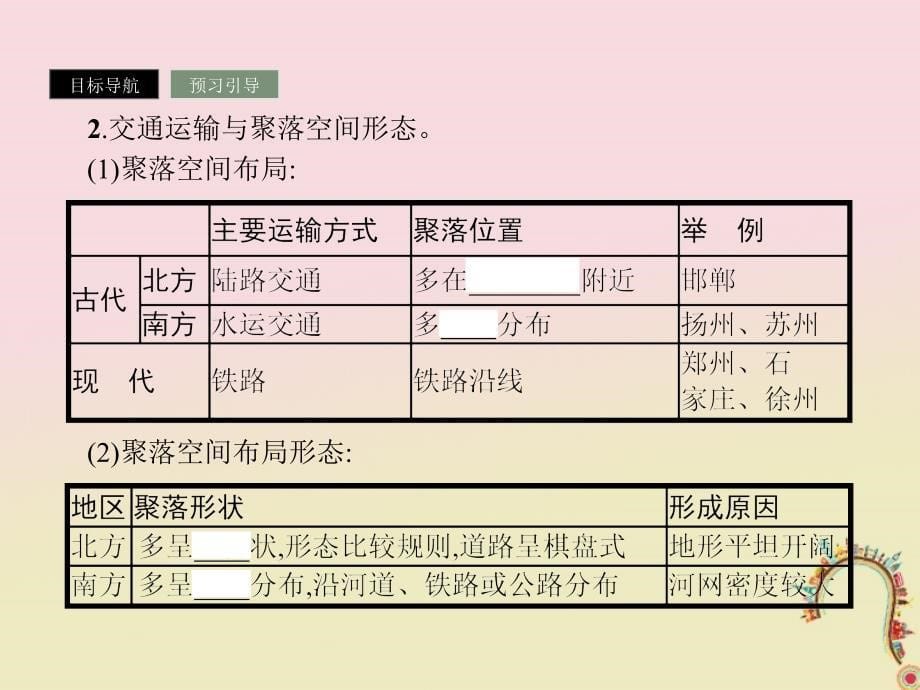 2018版高中地理 第三章 区域产业活动 3.4 交通运输布局及其对区域发展的影响课件 湘教版必修2_第5页