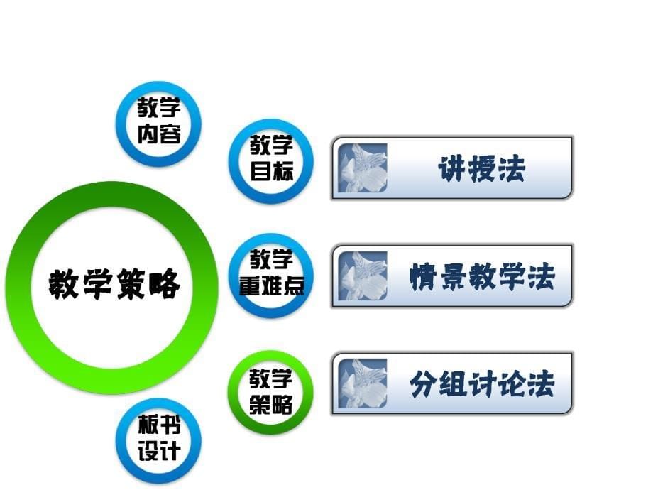 教学课件-人教版小学语文课本五年级上册第十五课-落花生-教学教育大中小学课堂教案研究作业报告幻灯片投影片培训课件专题材料素材_第5页