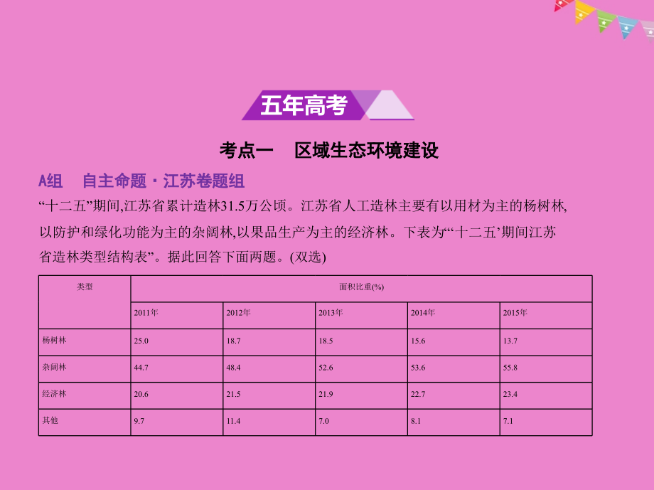 2019版高考地理一轮复习 第十七单元 区域生态环境建设与资源综合开发课件_第2页