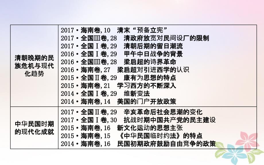 2018年高考历史二轮复习第一部分近代篇高考聚焦专题贯通专题4列强侵略下的中国现代化课件_第4页