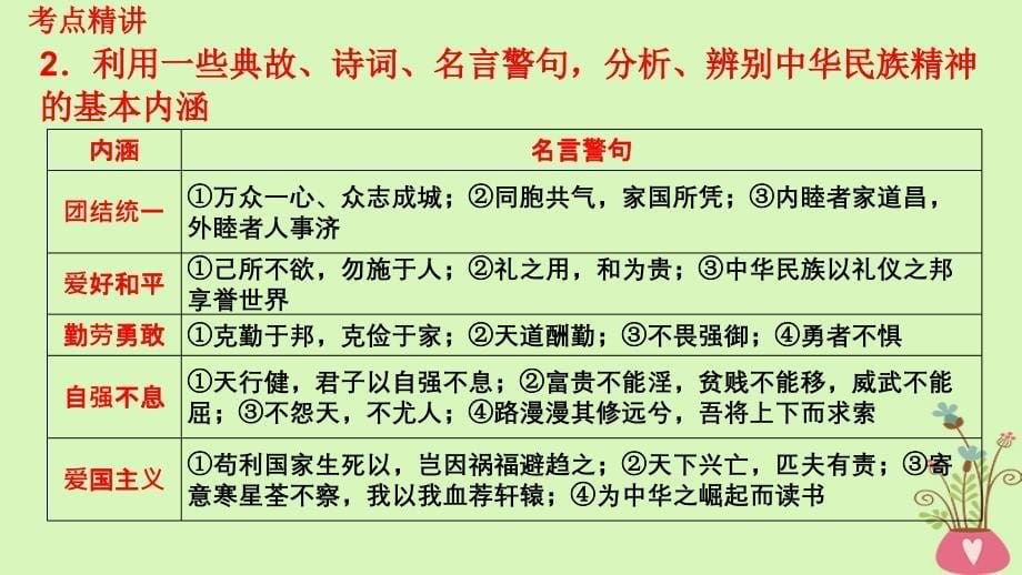 通用版2019版高考政治大一轮复习文化生活7我们的民族精神课件_第5页