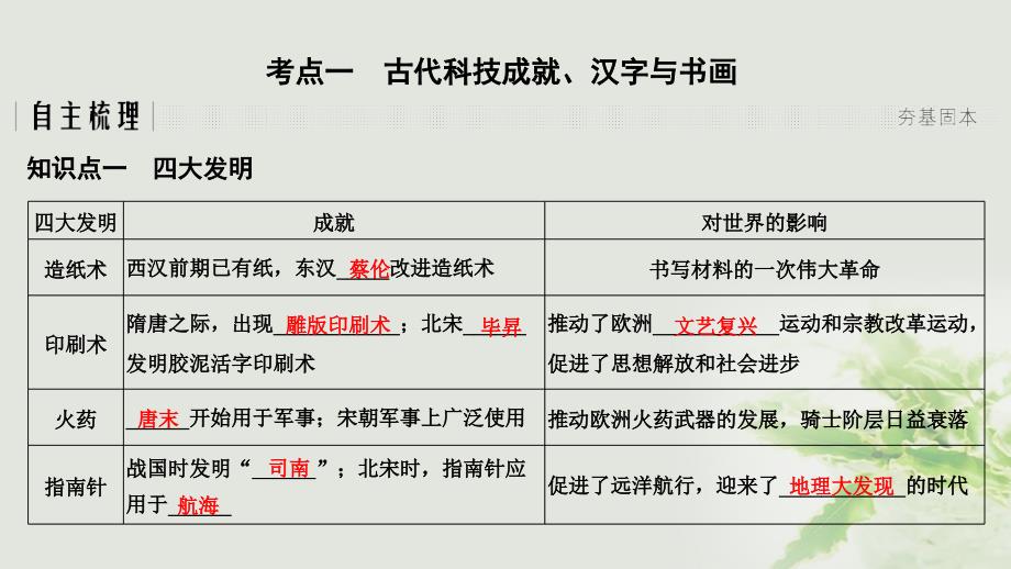 江苏专用2019届高考历史一轮复习第十三单元中国传统文化主流思想的演变和中国古代的科学技术与文化艺术第28讲古代中国的科学技术与文学艺术课件新人教版_第3页