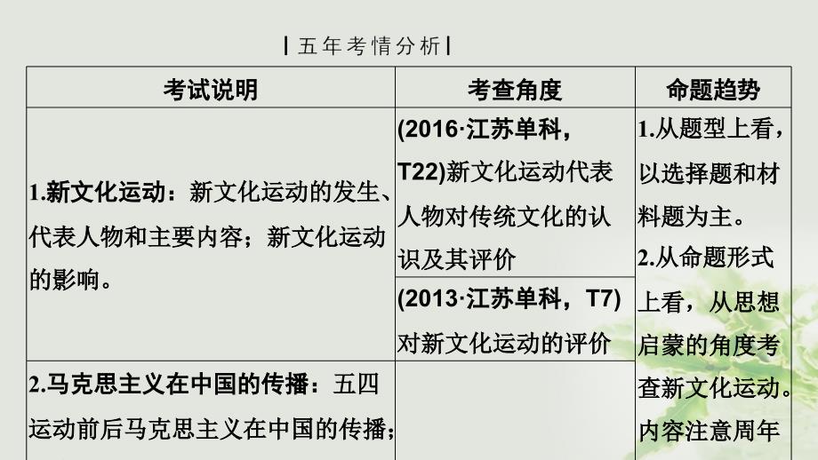 江苏专用2019届高考历史一轮复习第十五单元近代中国的思想解放潮流第32讲新文化运动与马克思主义在中国的传播课件新人教版_第2页