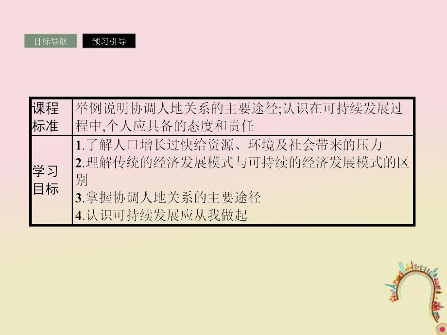 2018版高中地理 第四章 人类与地理环境的协调发展 4.4 协调人地关系的主要途径课件 湘教版必修2_第2页