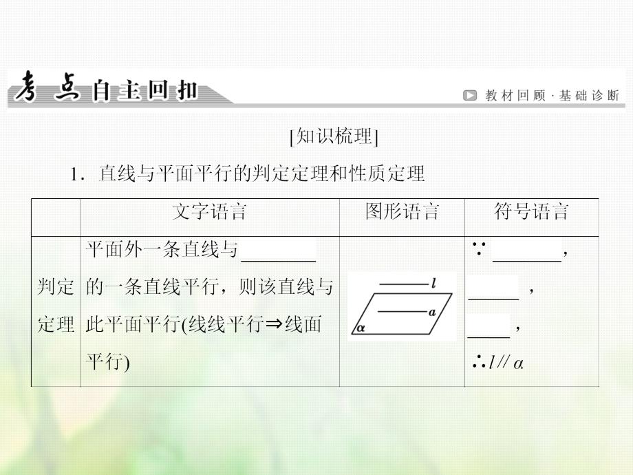 2019届高考数学一轮复习 第七章 立体几何 第4讲 直线、平面平行的判定及性质课件 文 新人教版_第4页