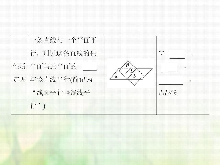 2019届高考数学一轮复习 第七章 立体几何 第4讲 直线、平面平行的判定及性质课件 文 新人教版_第5页