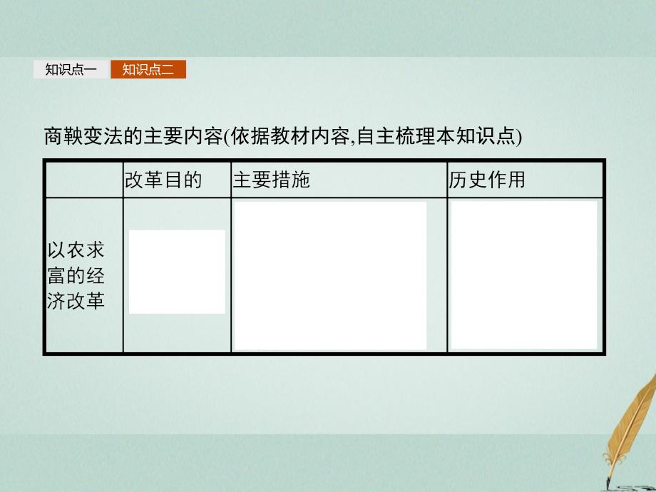 2018年秋高中历史 第二单元 商鞅变法 2.2“为秦开帝业”——商鞅变法课件 新人教版选修1_第4页