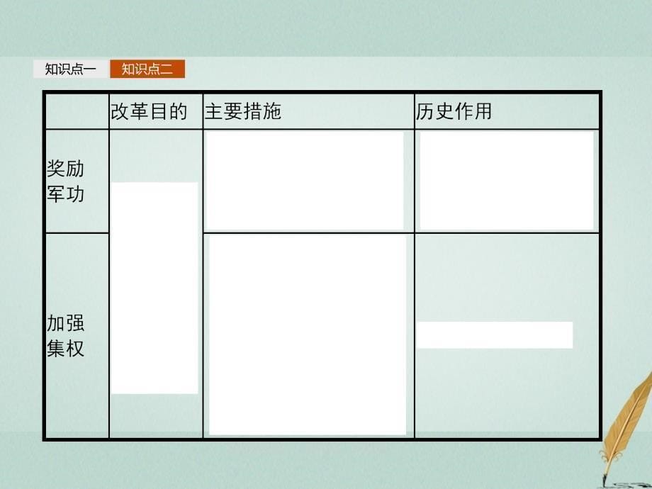 2018年秋高中历史 第二单元 商鞅变法 2.2“为秦开帝业”——商鞅变法课件 新人教版选修1_第5页