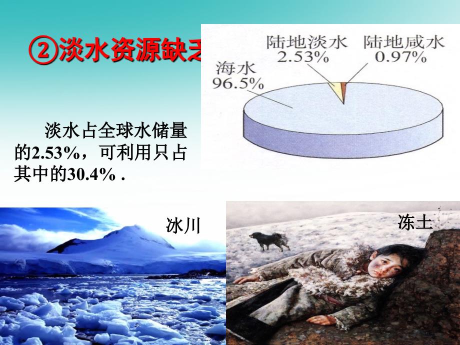 安徽省合肥市肥西县刘河乡九年级化学上册第四单元自然界的水4.1爱护水资源课件新版新人教版_第3页