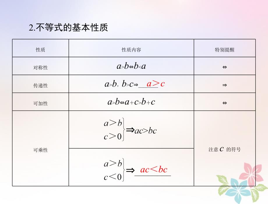 2019届高考数学一轮复习第六章不等式第1讲不等式的概念与性质配套课件理_第4页