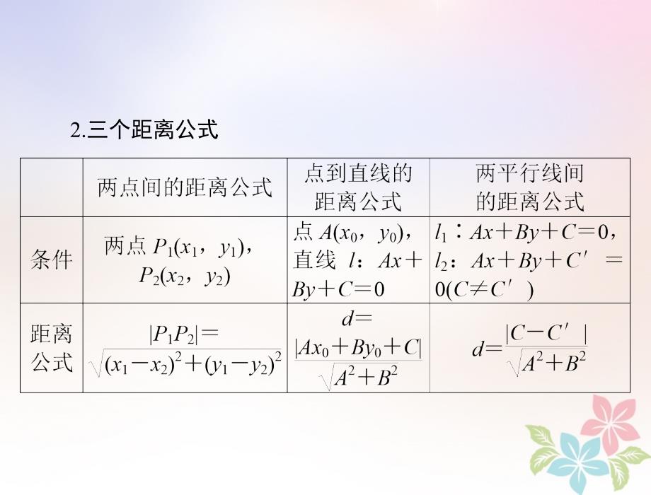 2019届高考数学一轮复习第七章解析几何第2讲两直线的位置关系配套课件理_第4页