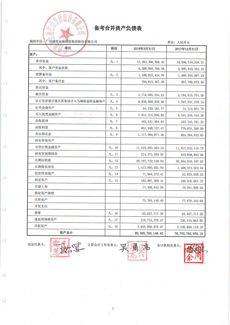 越秀金控：2017年1月1日至2018年3月31日审阅报告_第4页