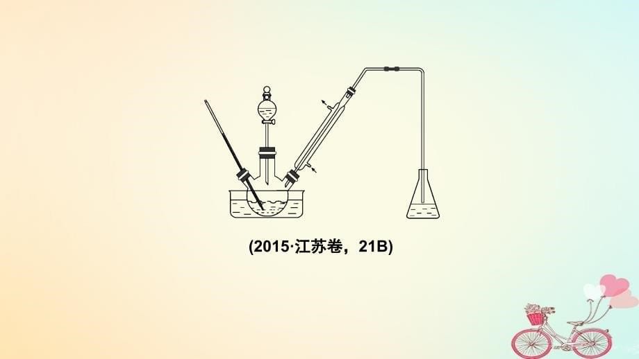 2019届高考化学大一轮复习专题9有机化合物的获得与应用增分补课11课件苏教版_第5页